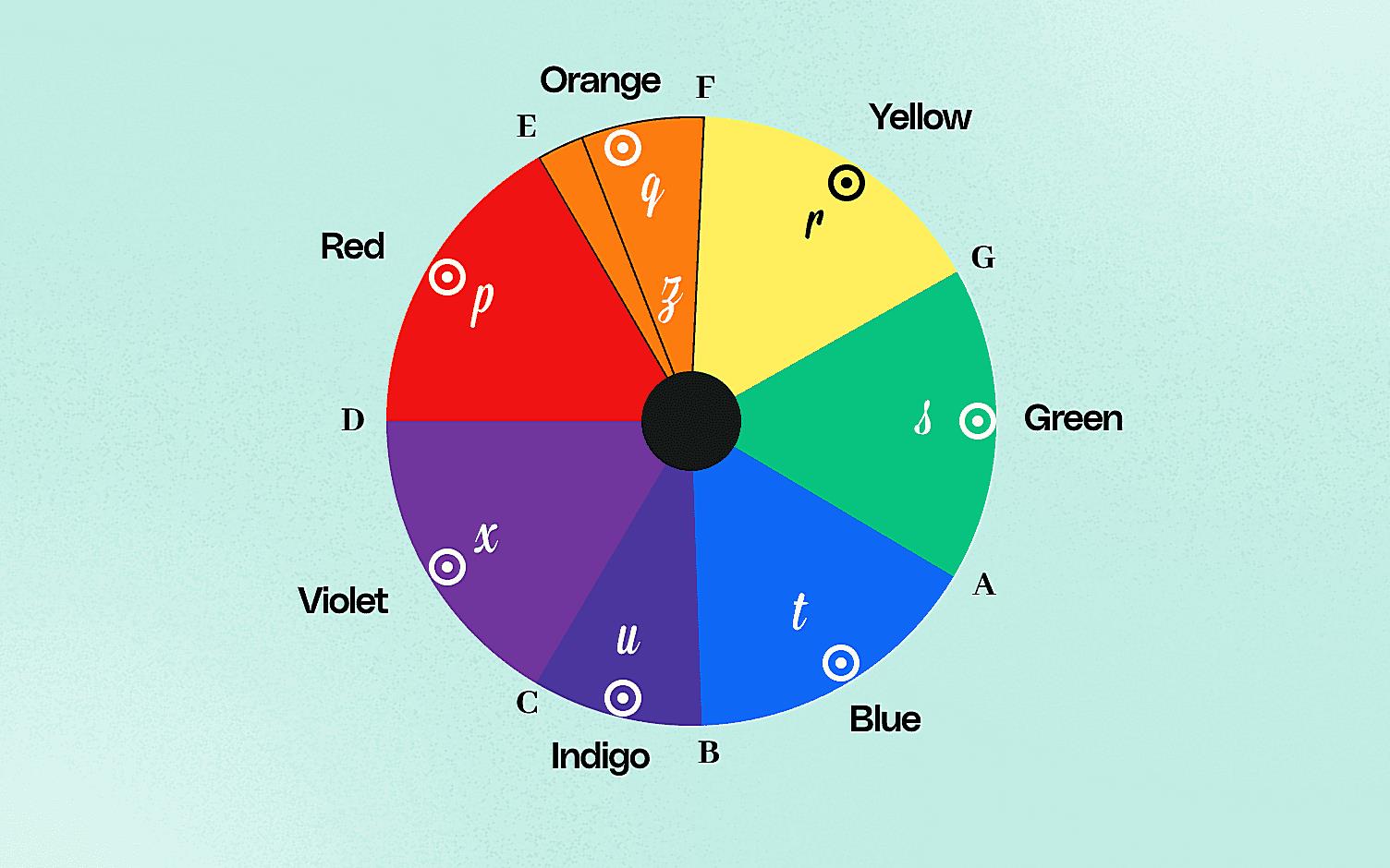 What Are The 7 Types Of Color Theory