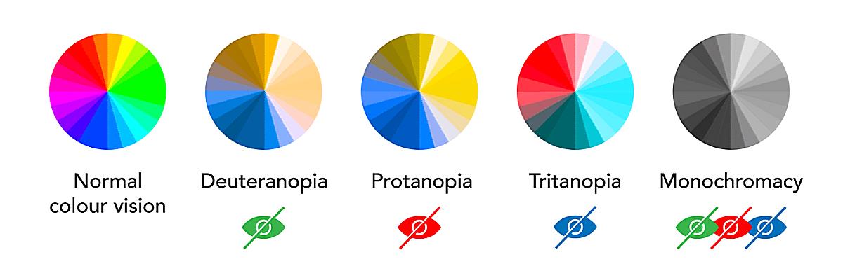 Is Pantone C Or Cp