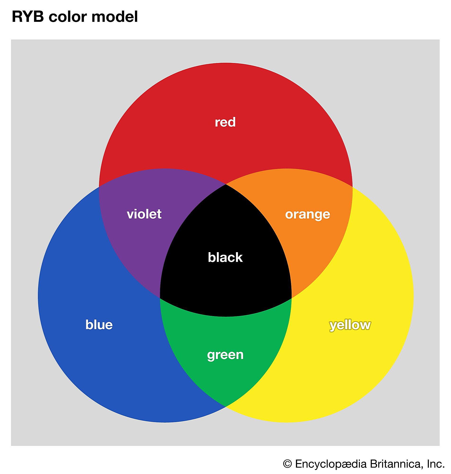 Is It Ryb Or Rgb