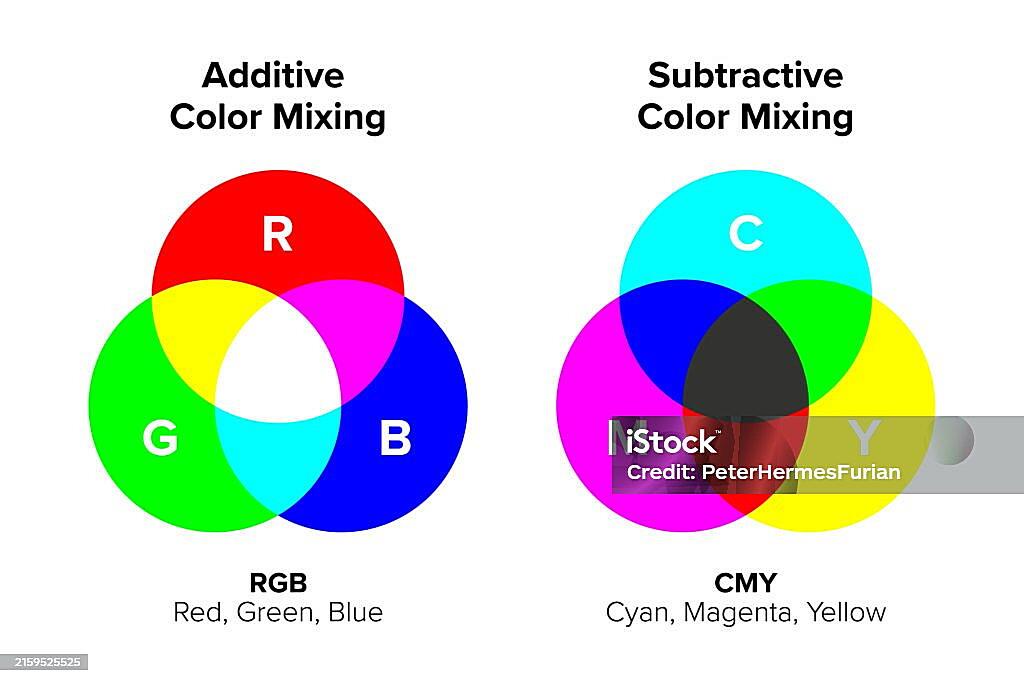 What Are The Subtractive Colors In Cmyk
