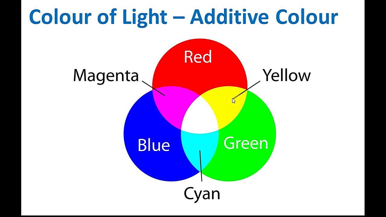 What Are The Three Pure Colors What Are The Three Pure Colors