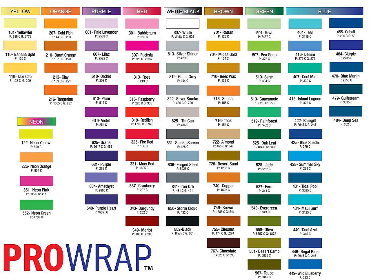 What Are Yuv Colors What Are Yuv Colors