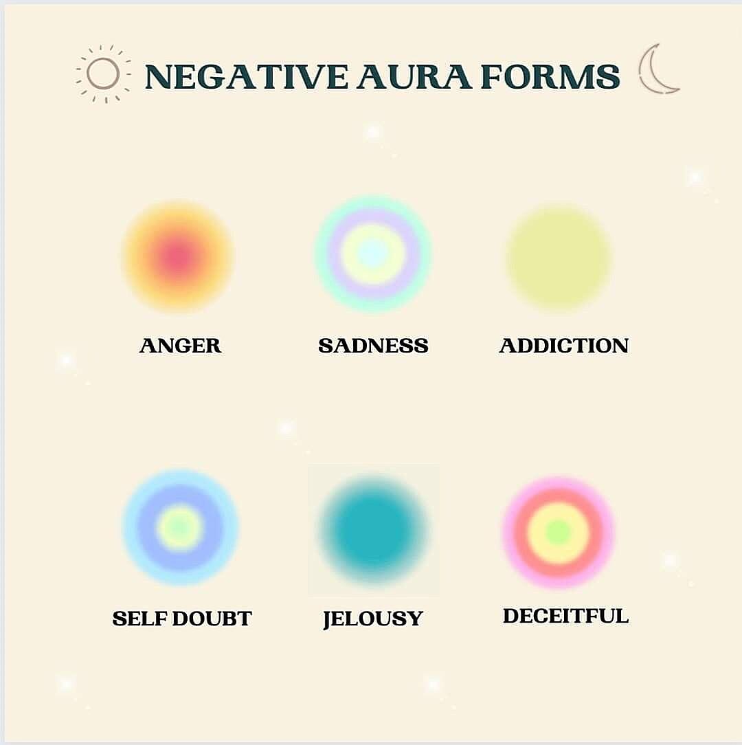 Ace Tips About What Aura Color Is Depressed