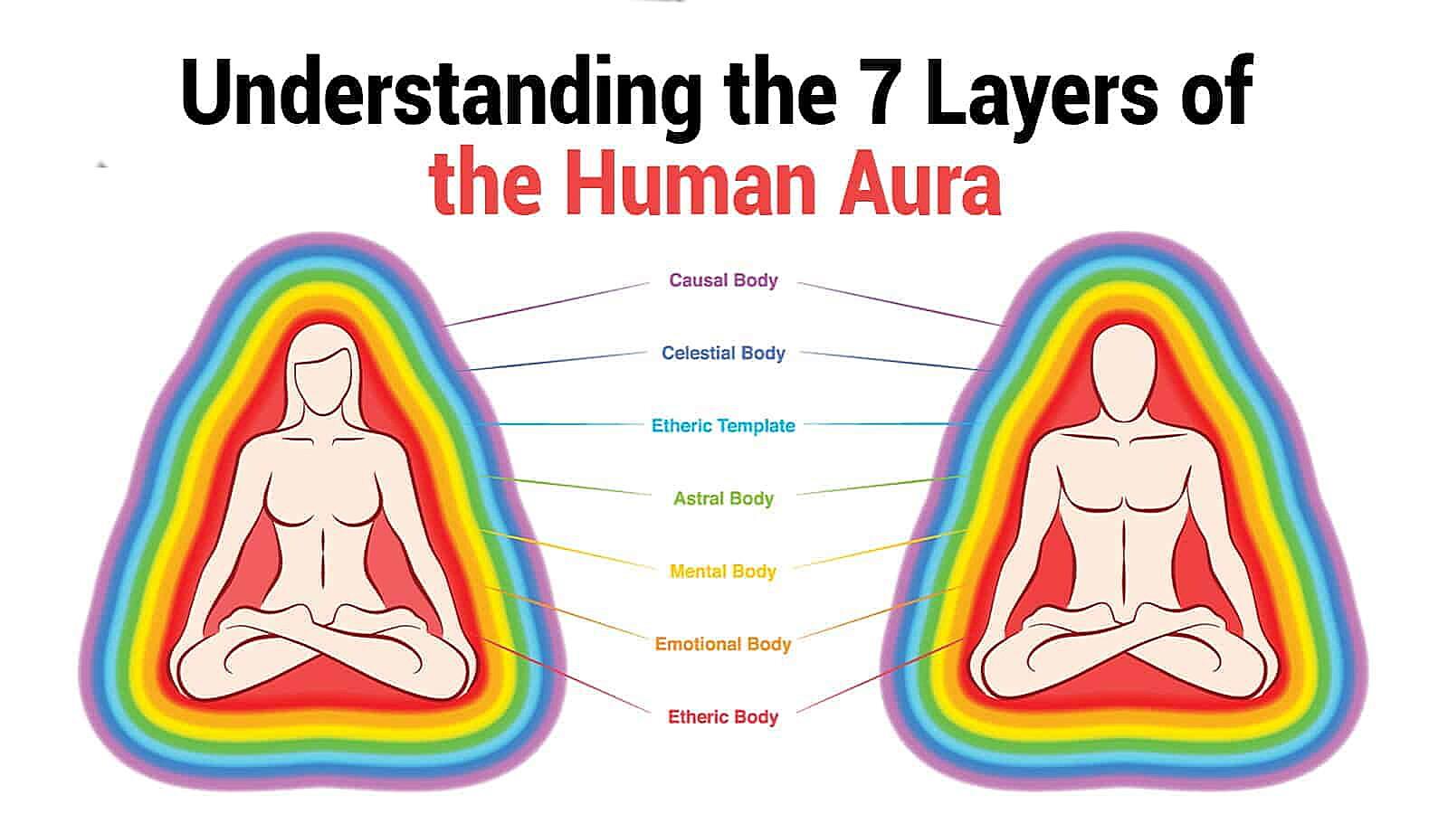 What Is A Weak Aura