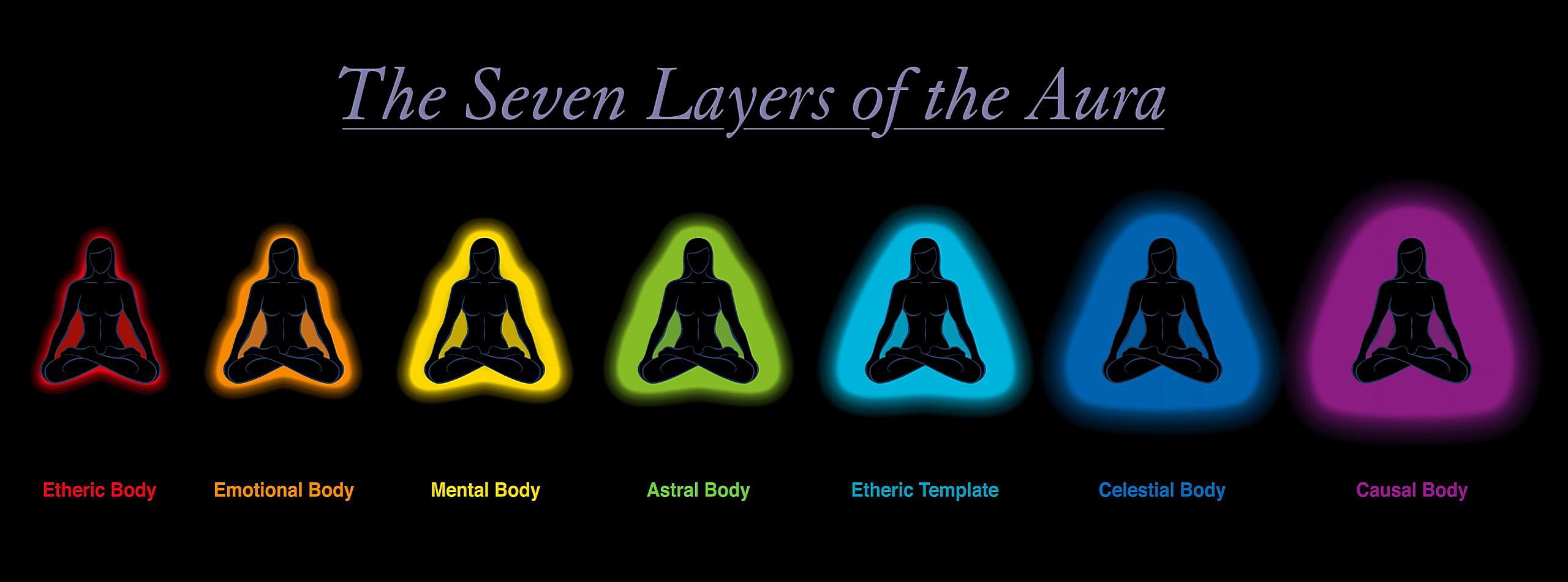 What Is A Weird Aura