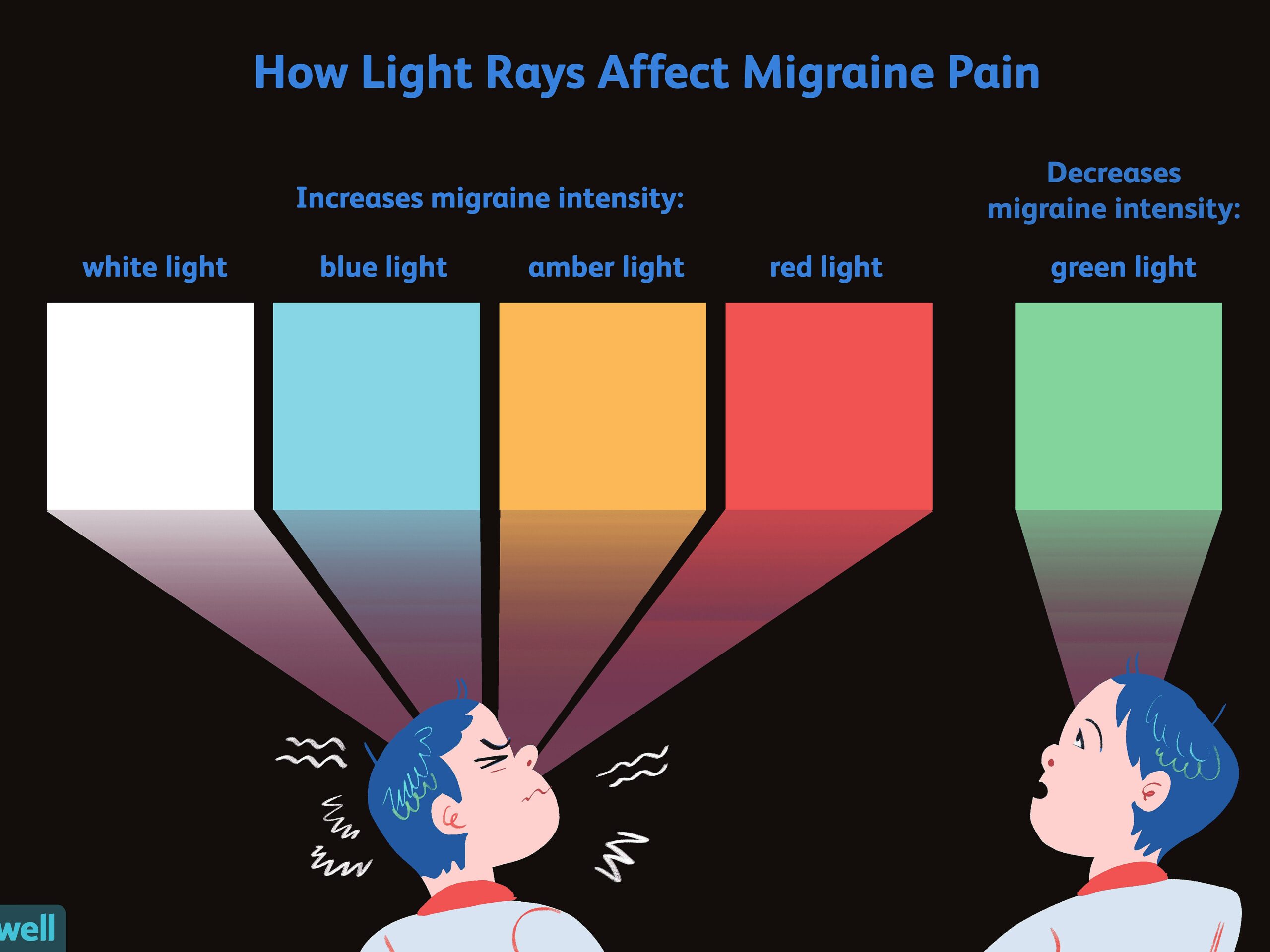 What Is Blue Light Therapy