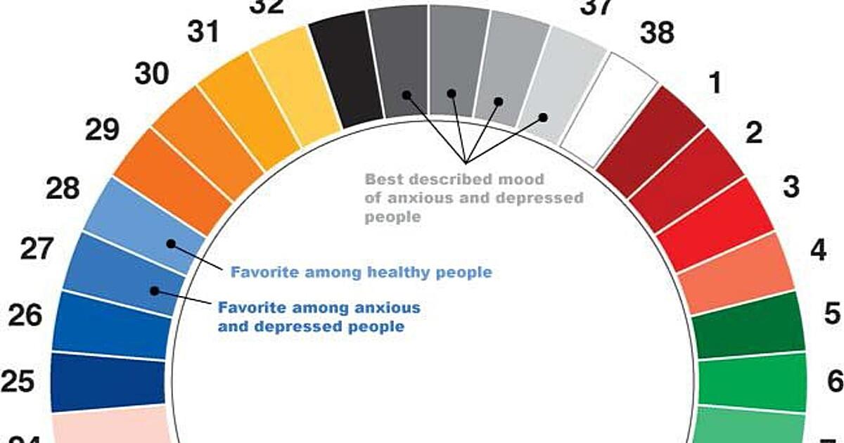 Glory Info About What Color Light For Depression