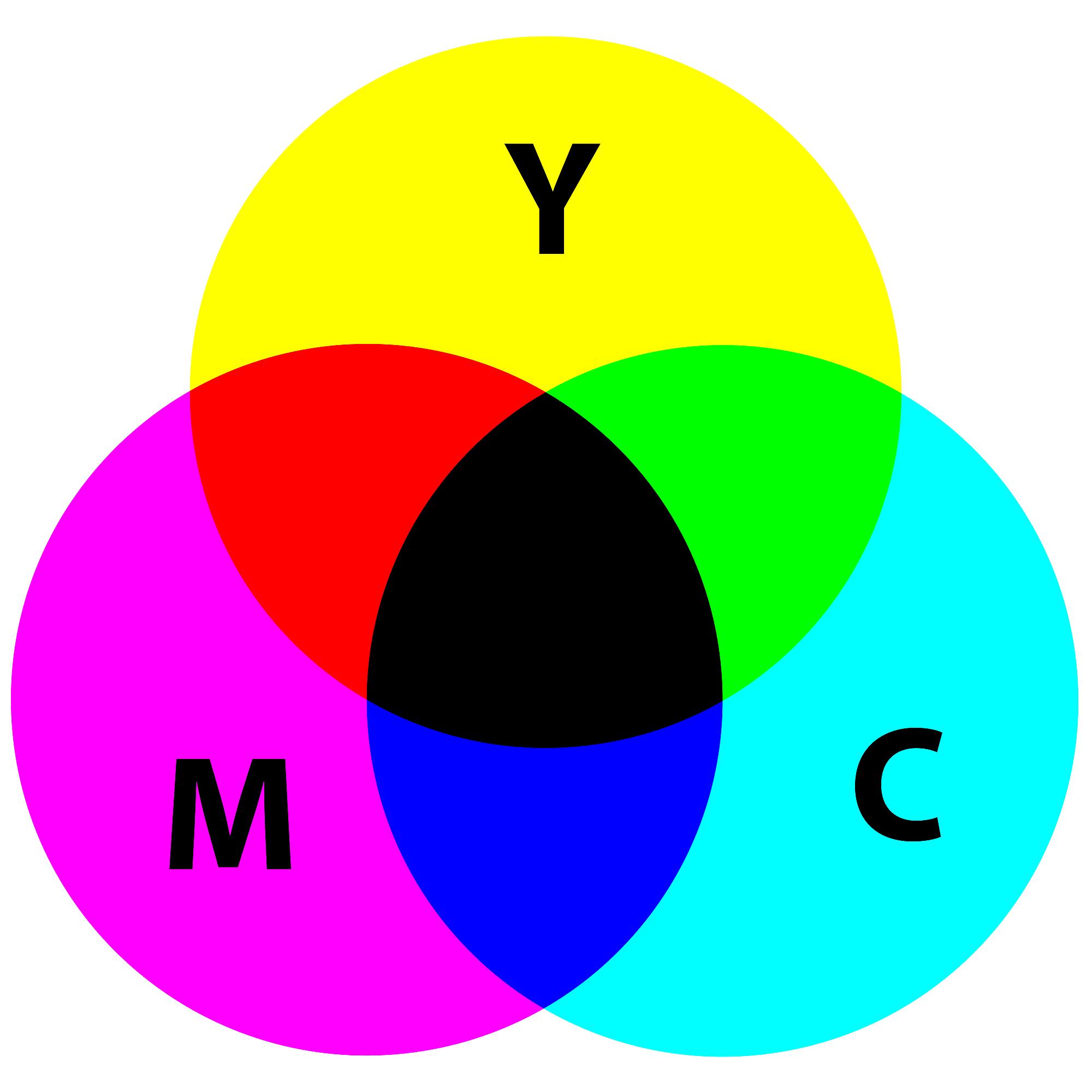 What Is The Meaning Of Subtractive What Is The Meaning Of Subtractive