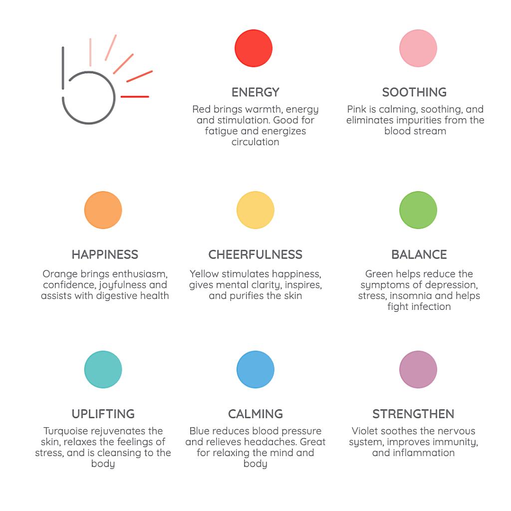 What Light Color Is Best For Depression
