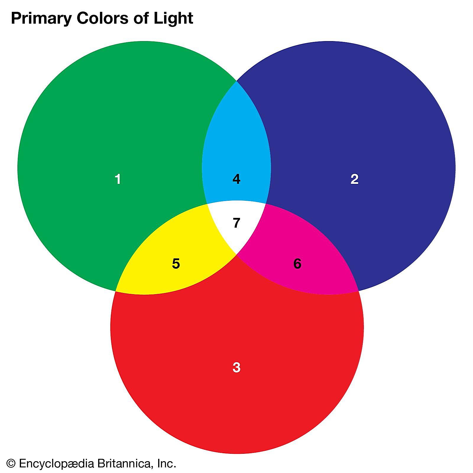 What Were The Original Primary Colors