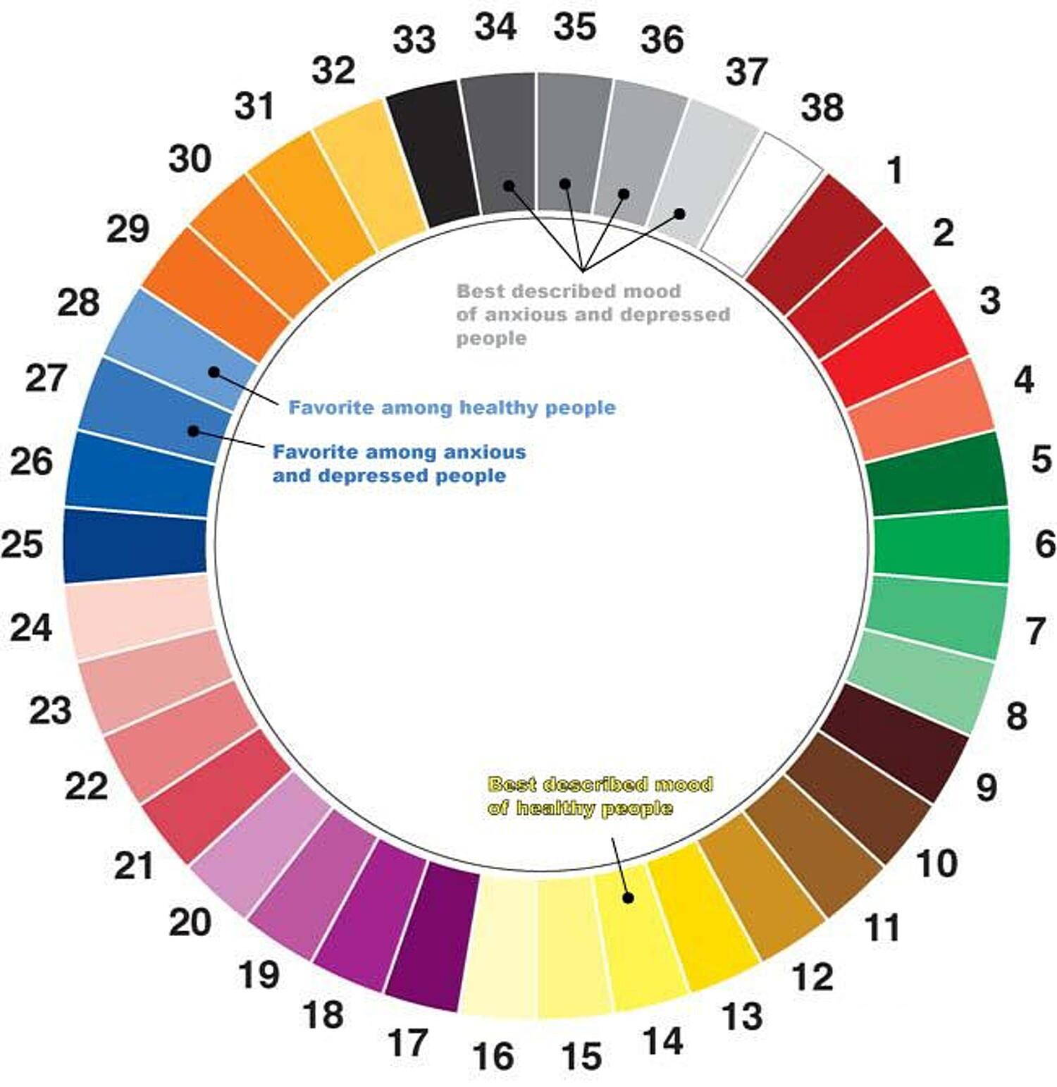 Which Color Is Good For Depression