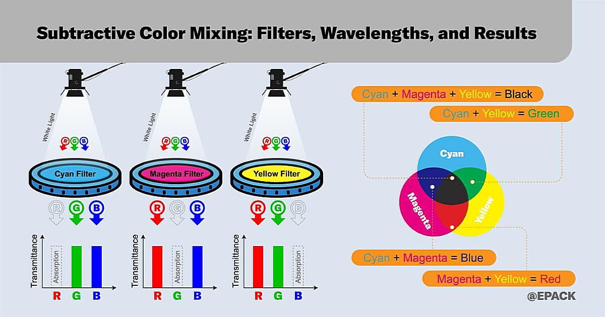 Why Are Red And Cyan Called Complementary Colors Why Are Red And Cyan Called Complementary Colors
