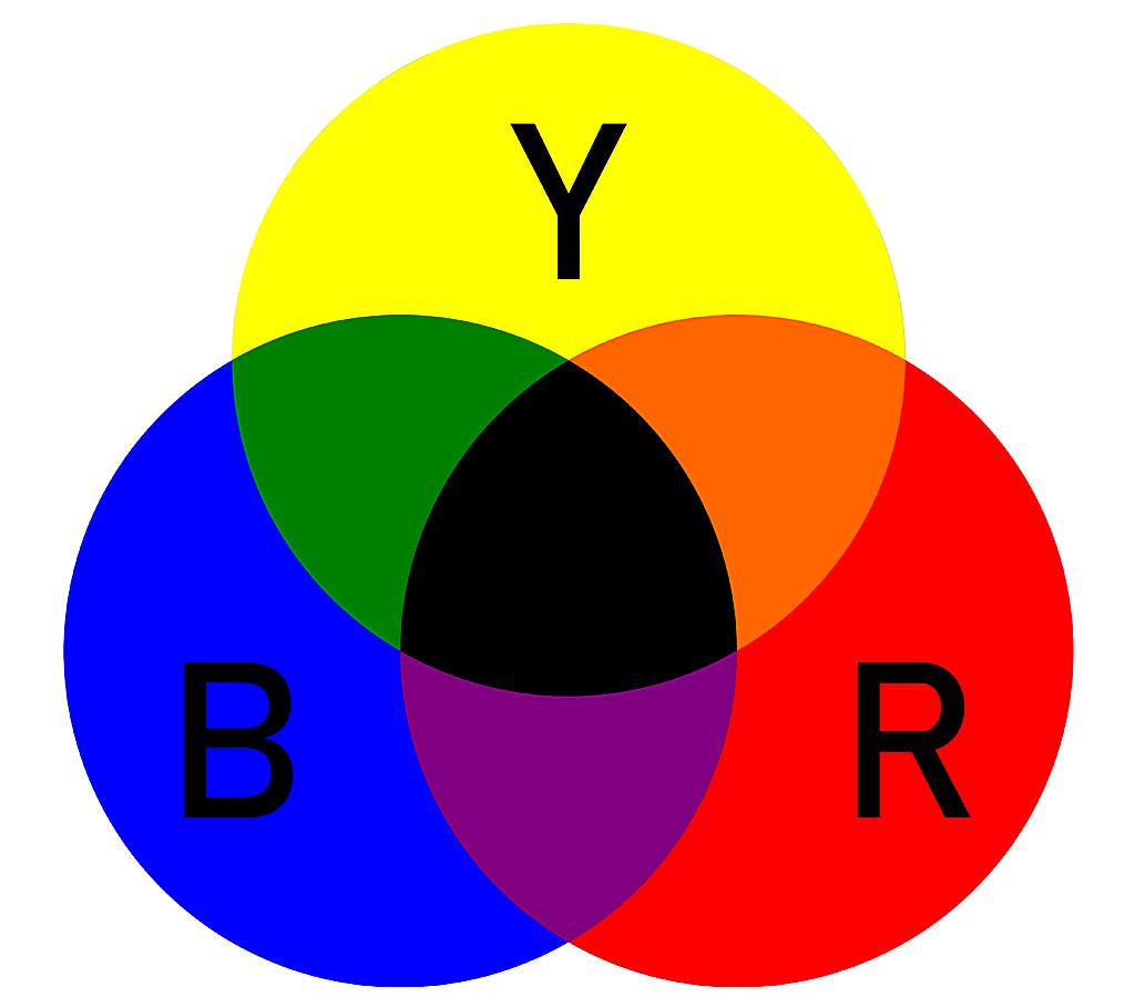 Why Cmyk Not Cmyb Why Cmyk Not Cmyb