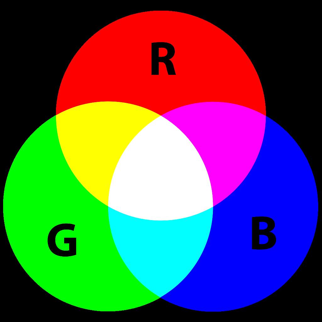 Why Cyan, Magenta, Yellow