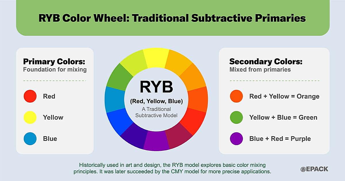 Why Do Printers Use Cmy Instead Of Rgb Why Do Printers Use Cmy Instead Of Rgb