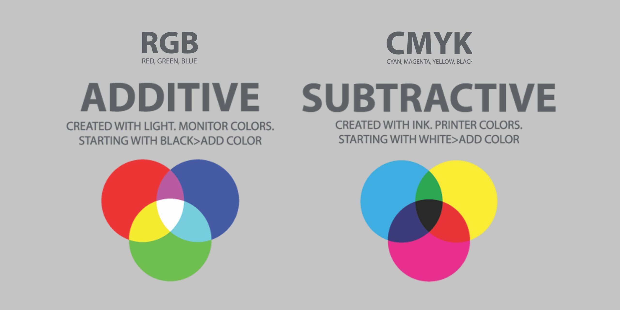 Why Do We Call The Use Of Filters And Dyes Subtractive Coloring