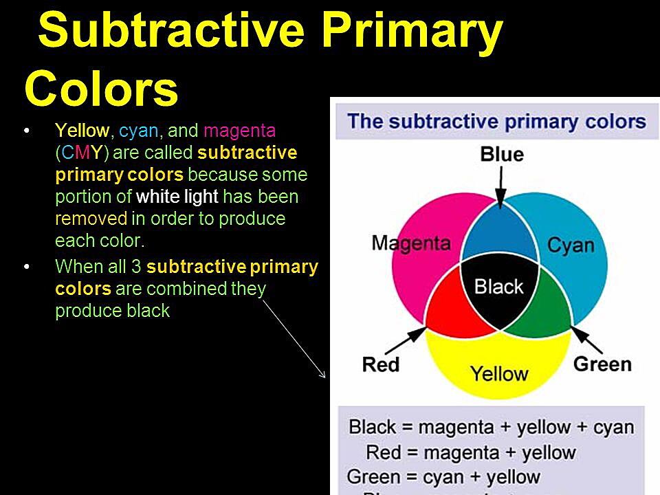 Why Is Black In Cmyk Called K