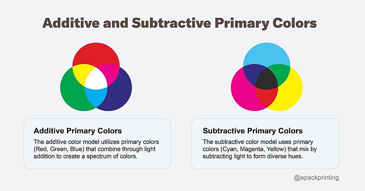 Why Is Cmy Subtractive