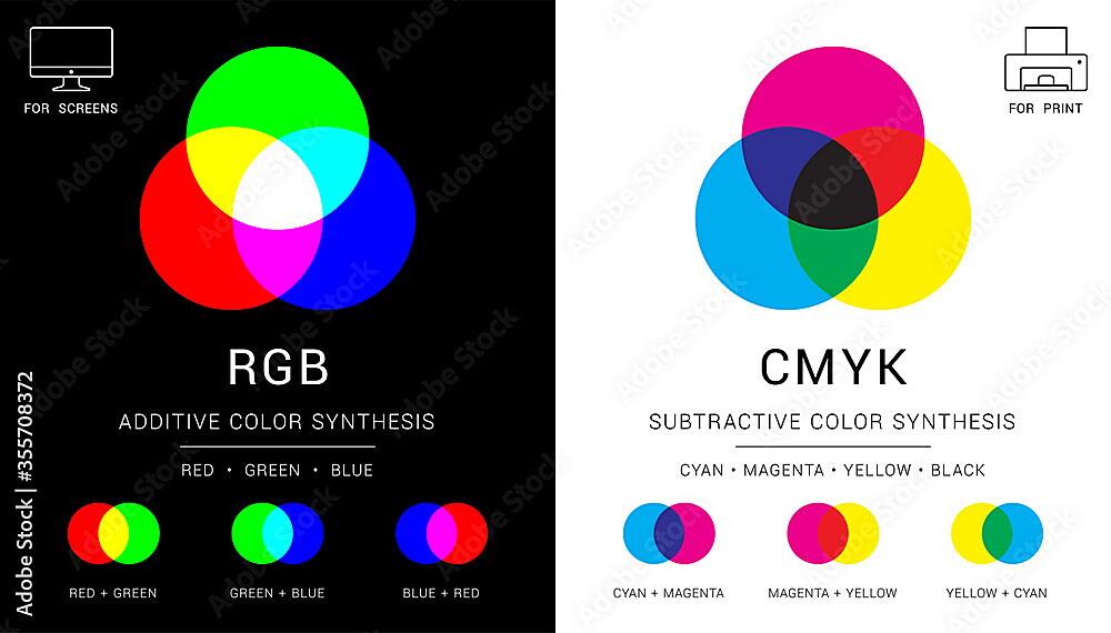 Why Is It Called Color By Subtraction
