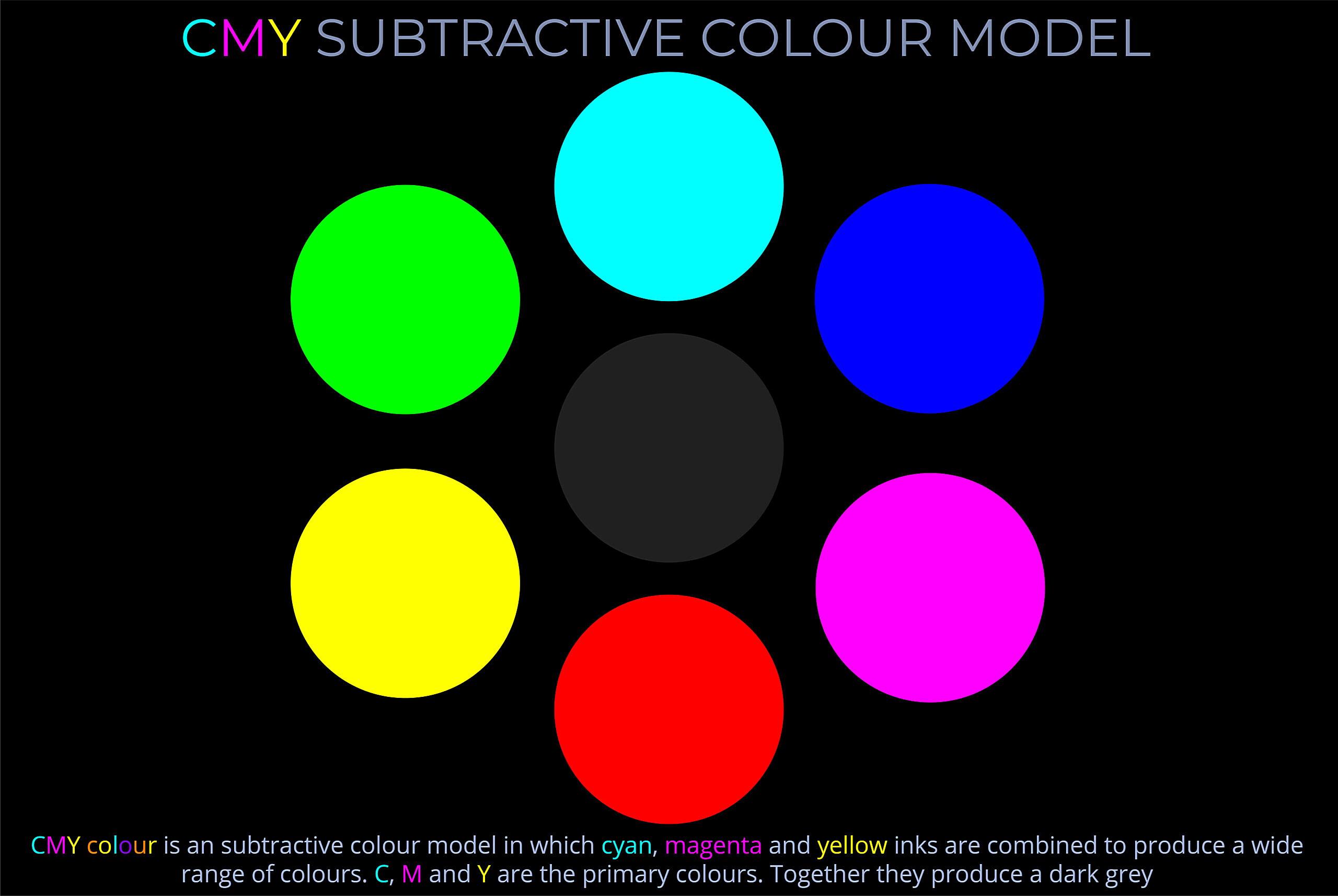 Why Is It Called Subtractive Color