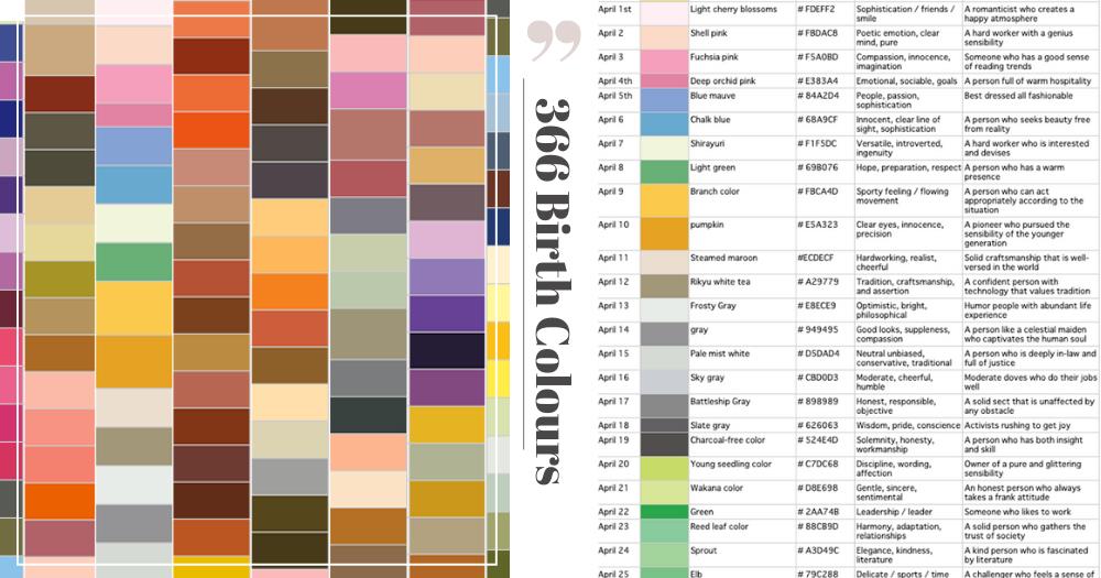 Which Color Is Best For A Birthday