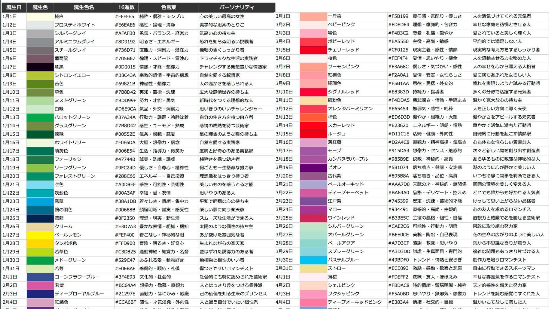 Which Color Is Best For Party Wear
